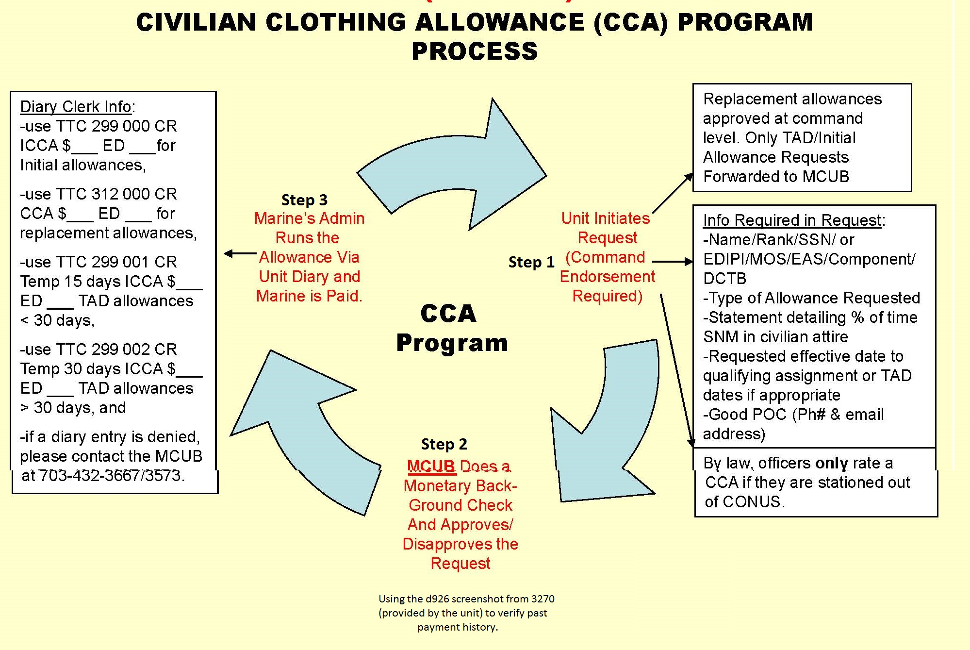Civilian Clothing Allowance Program